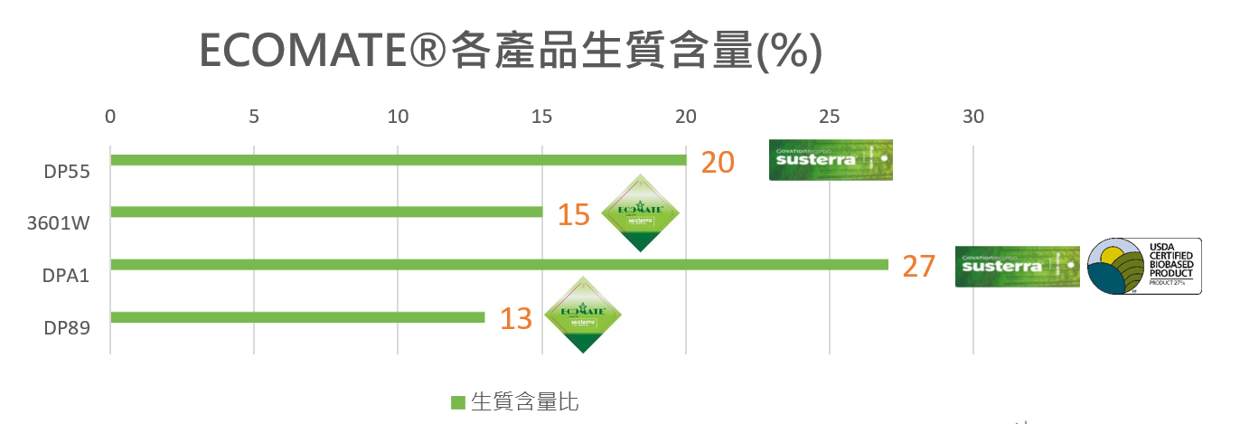 生质含量图