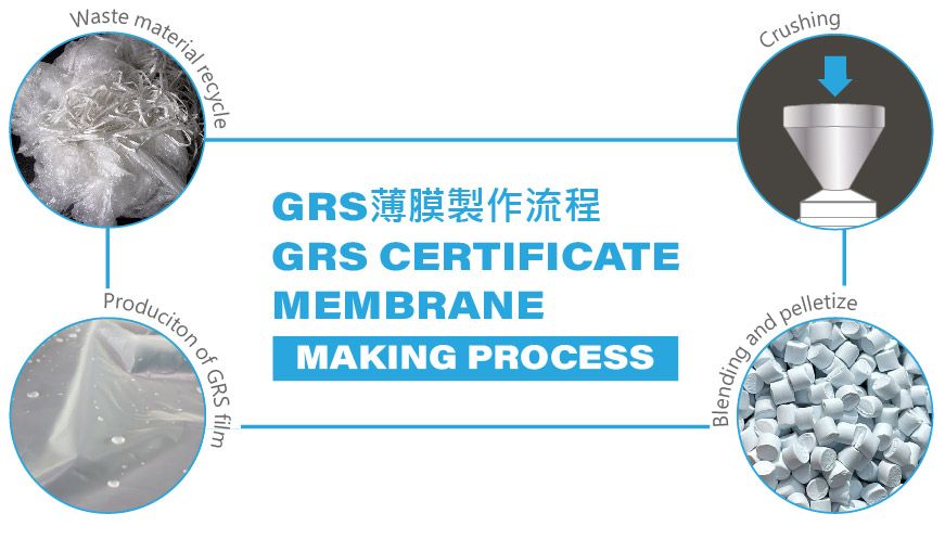 Membrana certificada pela GRS