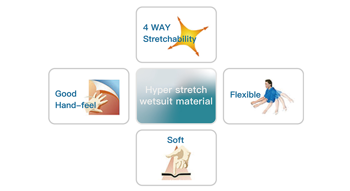 하이퍼 스트레치 수영복 소재