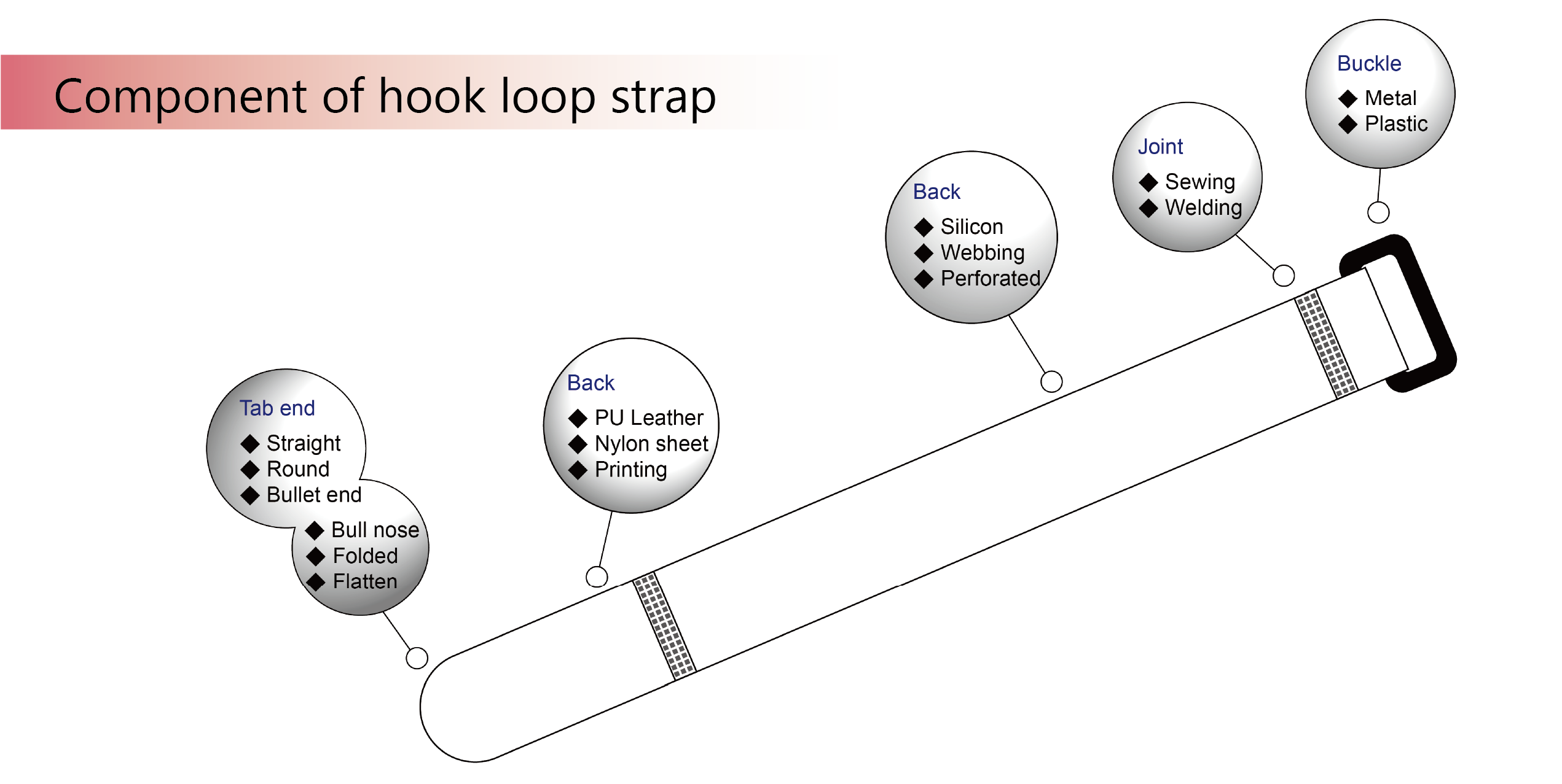 Komponen dari tali pengikat loop kait