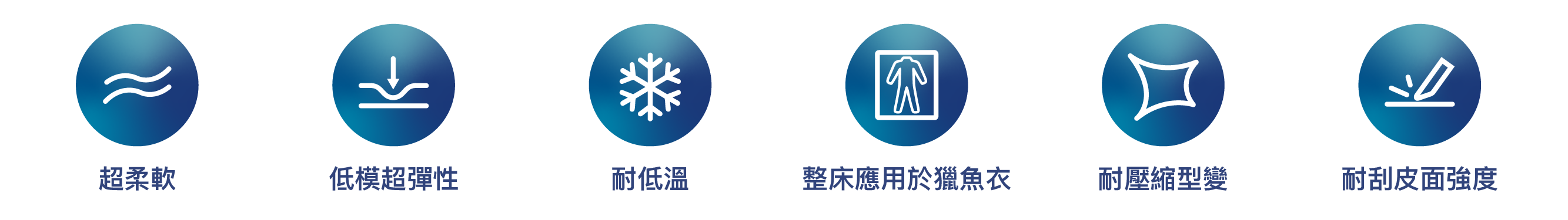 Xperience薄型氯丁橡胶海绵床特性