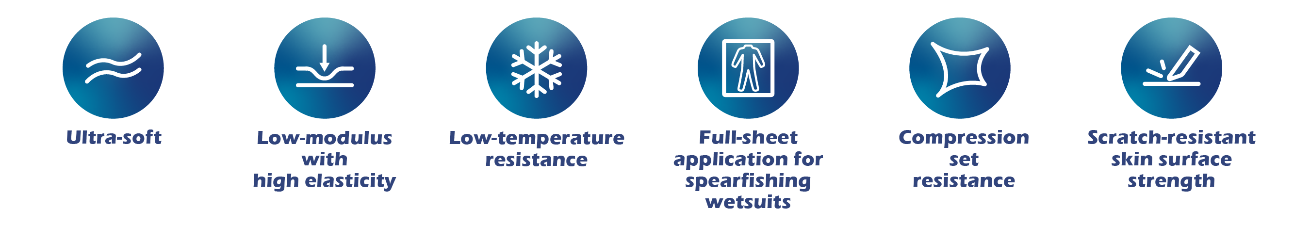 Xperience Cienka gąbka CR