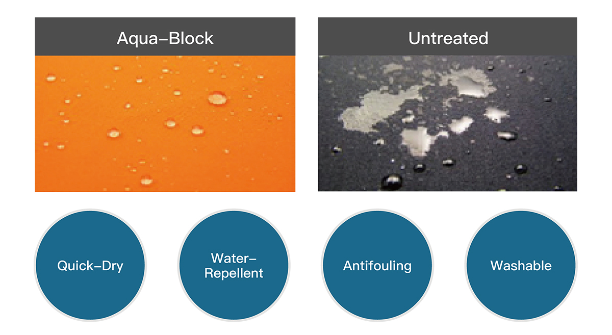 Tratamento Aqua-Blocking (AB)