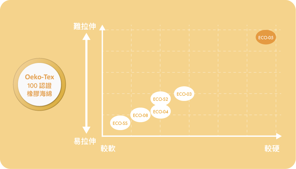 ECO系列海綿物性表