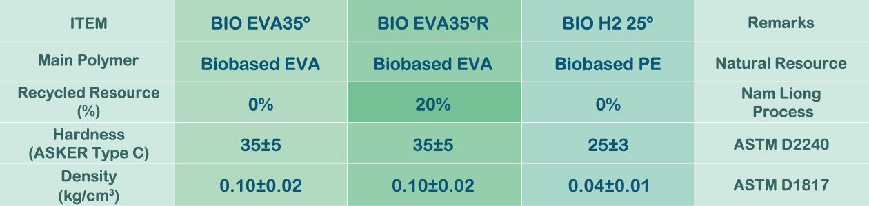 especificação do produto eva